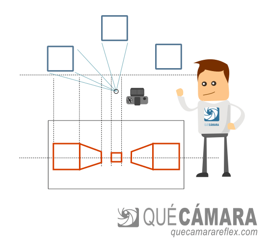 Perspectiva generada por la cámara