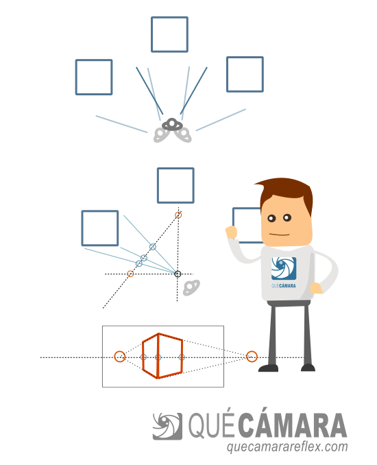 Perspectiva y percepción visual humana