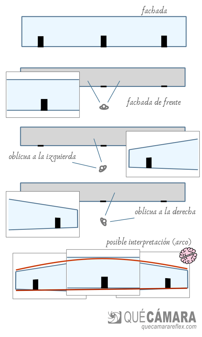 Perspectiva y percepción visual humana