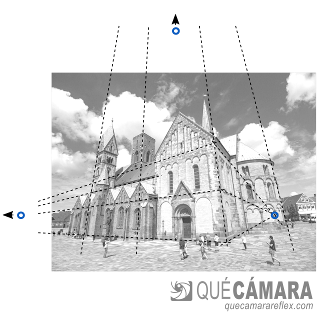 Composición a tres puntos de fuga - Catedral de Ribe