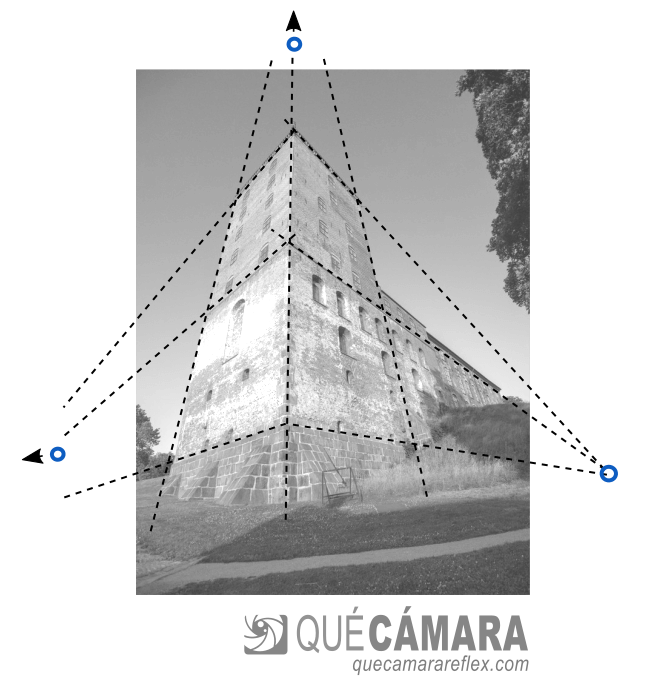 Composición a tres puntos de fuga - Castillo de Kolding