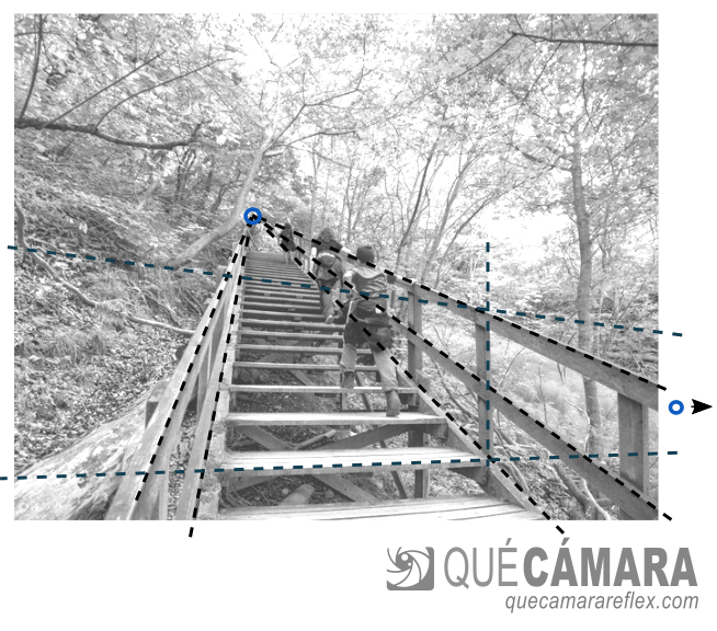 Perspectiva - Composición a un punto de fuga