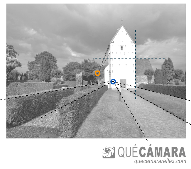 Composición a un punto de fuga