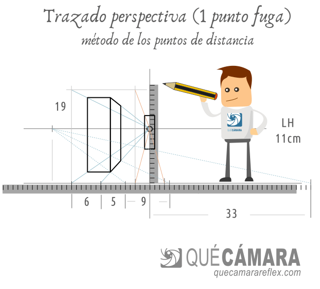 Perspectiva - Separación de planos - Trazado