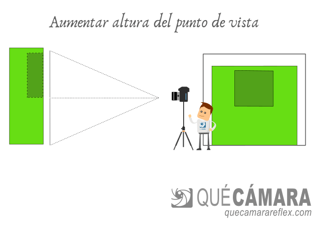 Perspectiva - Subir el punto de vista