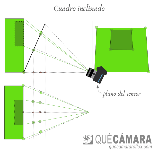 Perspectiva - Cuadro inclinado y líneas de fuga