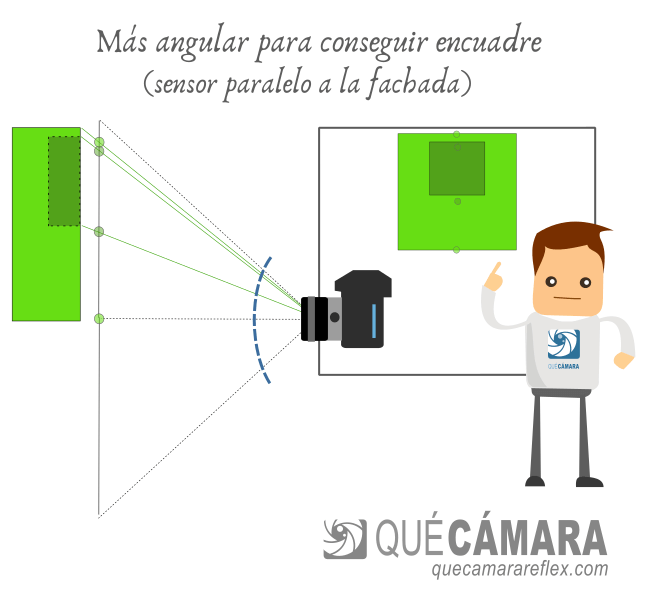 Perspectiva - Gran angular para mantener plano del sensor