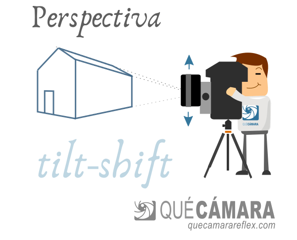 Objetivos descentrables (tilt-shift), pértigas y otros cacharros