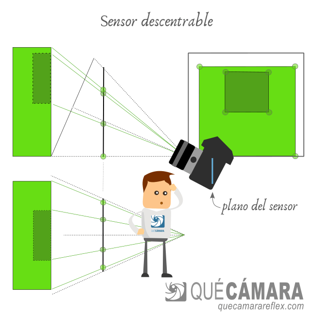 Perspectiva sensor descentrable
