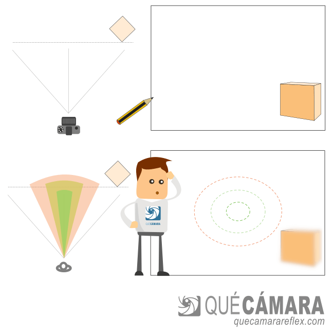 Perspectiva - Deformación hacia los bordes