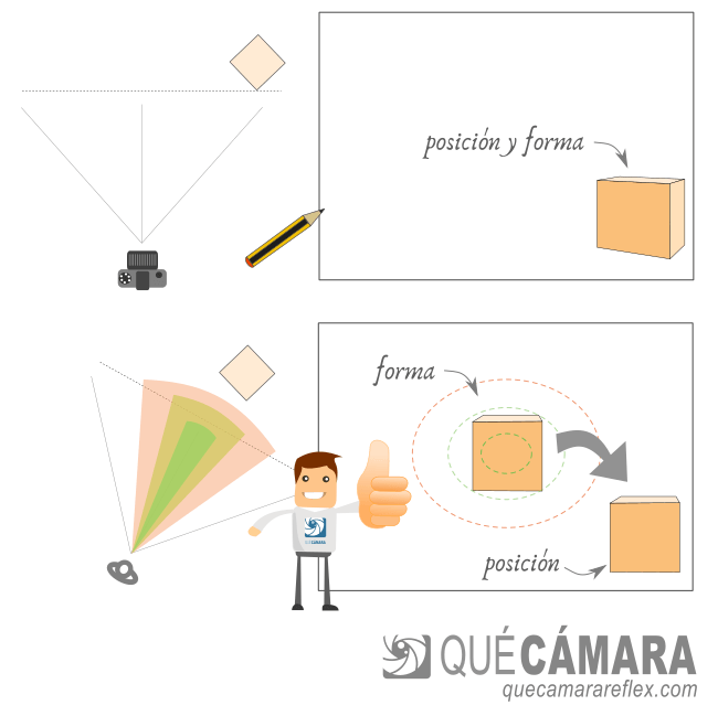 Perspectiva - Deformación hacia los bordes