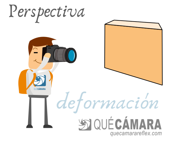 Deformación por perspectiva en los bordes del encuadre