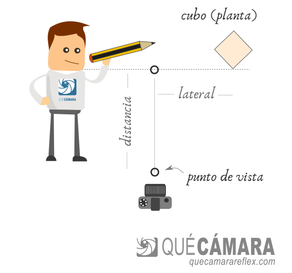Perspectiva - Deformación hacia los bordes