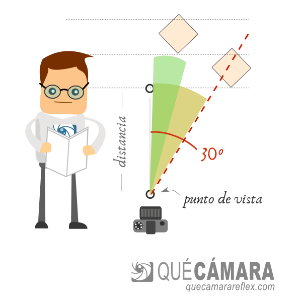 Perspectiva - Deformación hacia los bordes