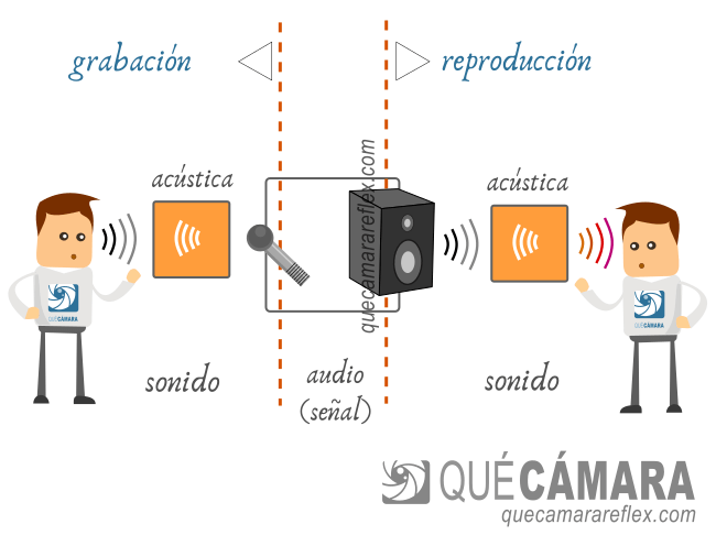 Auriculares y gestión de sonido