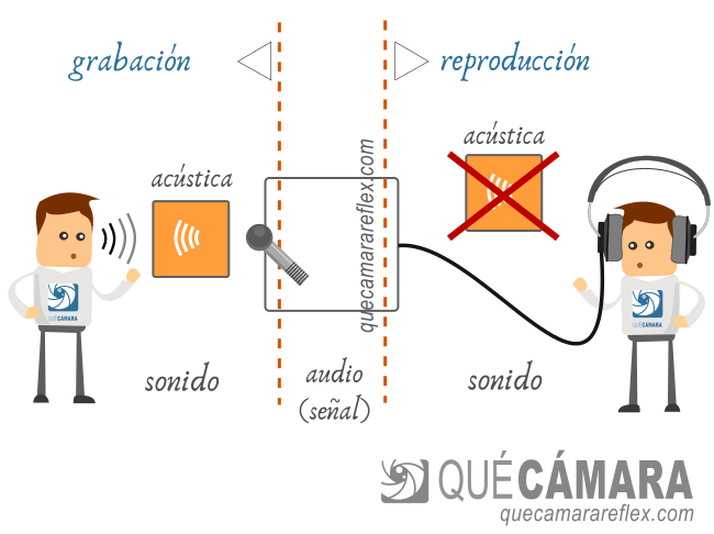 Auriculares para eliminar acústica y ruido ambiente