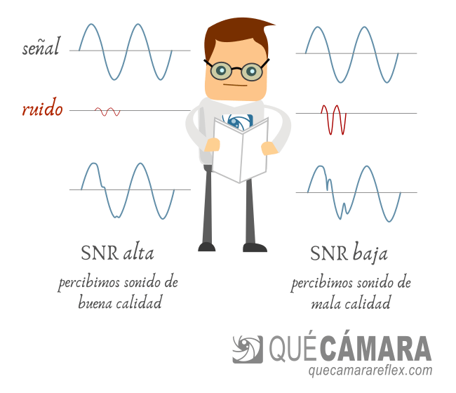 Relación señal a ruido en audio