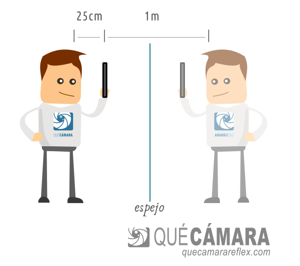 Perspectiva - fotografía selfie en un espejo