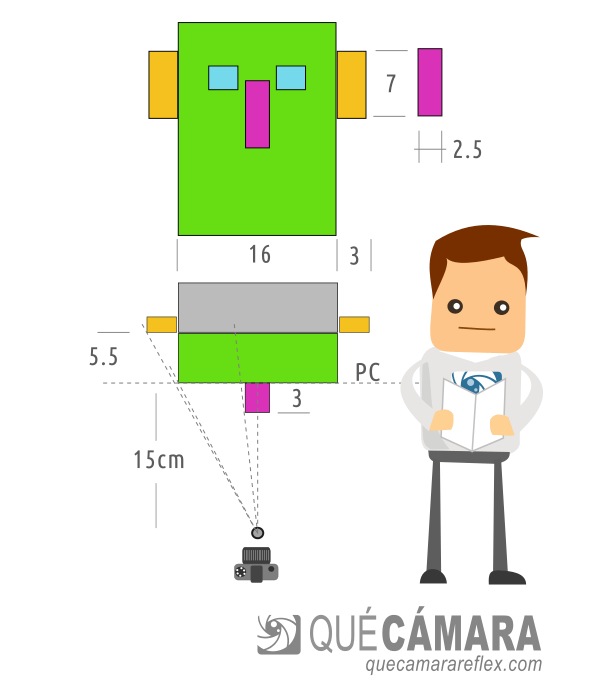 Deformación por perspectiva en caras - Experimento