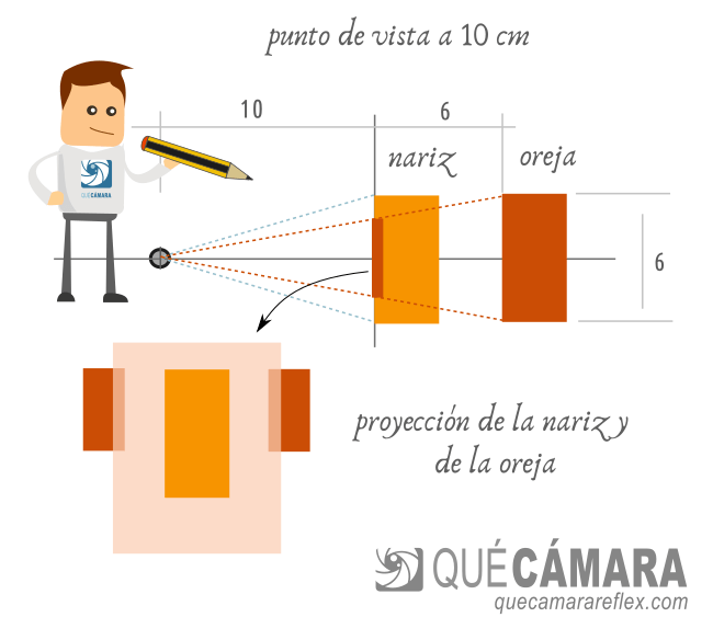 Deformación por perspectiva tamaños relativos - cerca