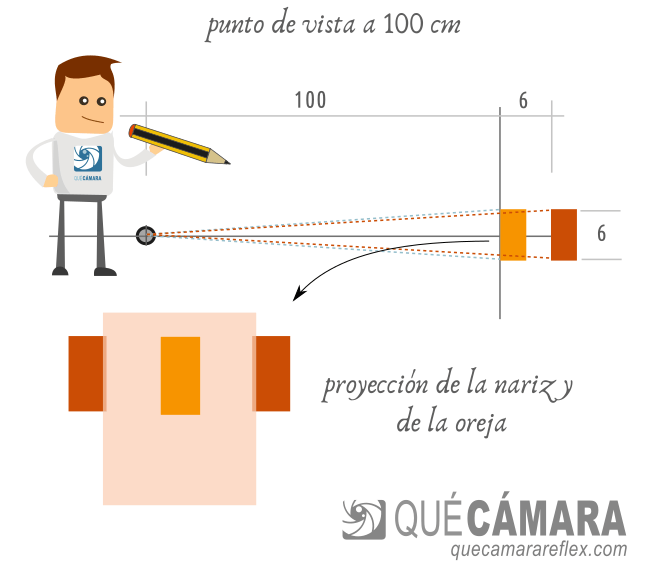 Deformación por perspectiva tamaños relativos - lejos