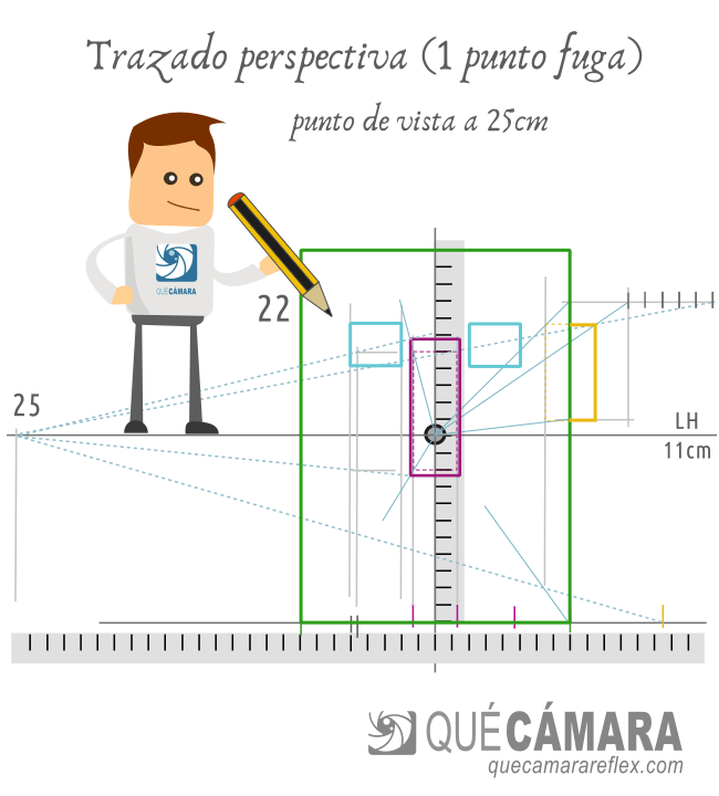 Deformación por perspectiva en caras - trazado a 25cm