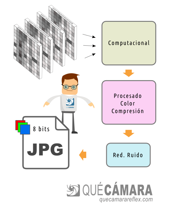 iPhone - formato JPEG