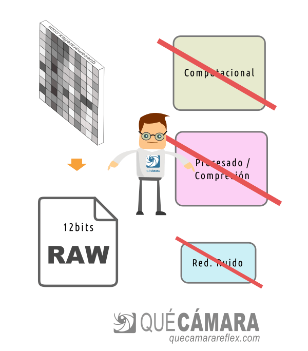 iPhone - formato RAW