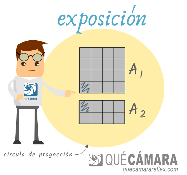 Comparar sensores con el doble de área