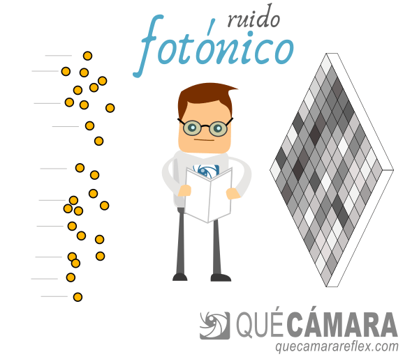 Sensores de imagen, ¿qué es el ruido fotónico?