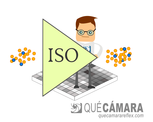 Subir ISO no aumenta el ruido de una imagen