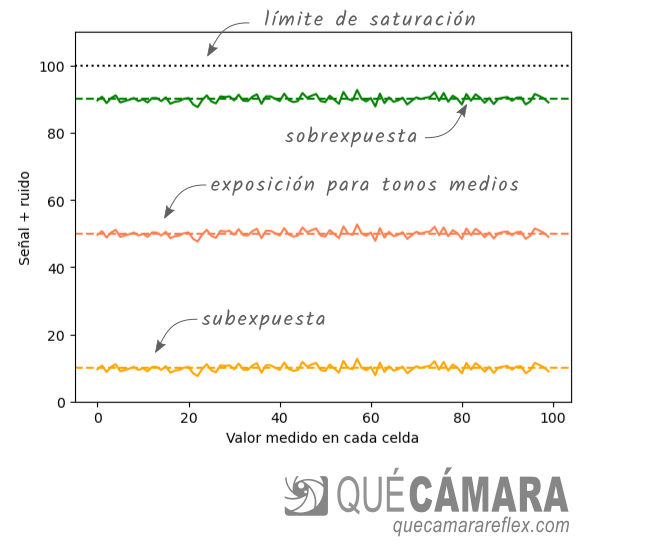 Relación señal a ruido SNR