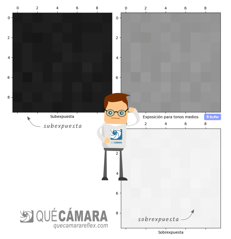 Relación señal a ruido SNR - imágenes