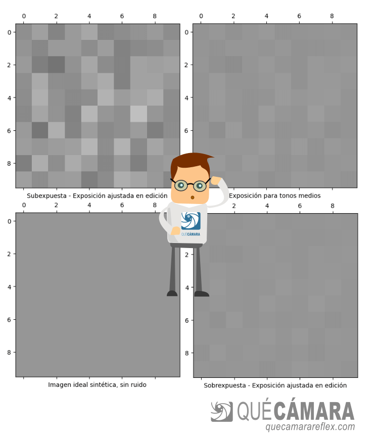 Relación señal a ruido SNR - imágenes