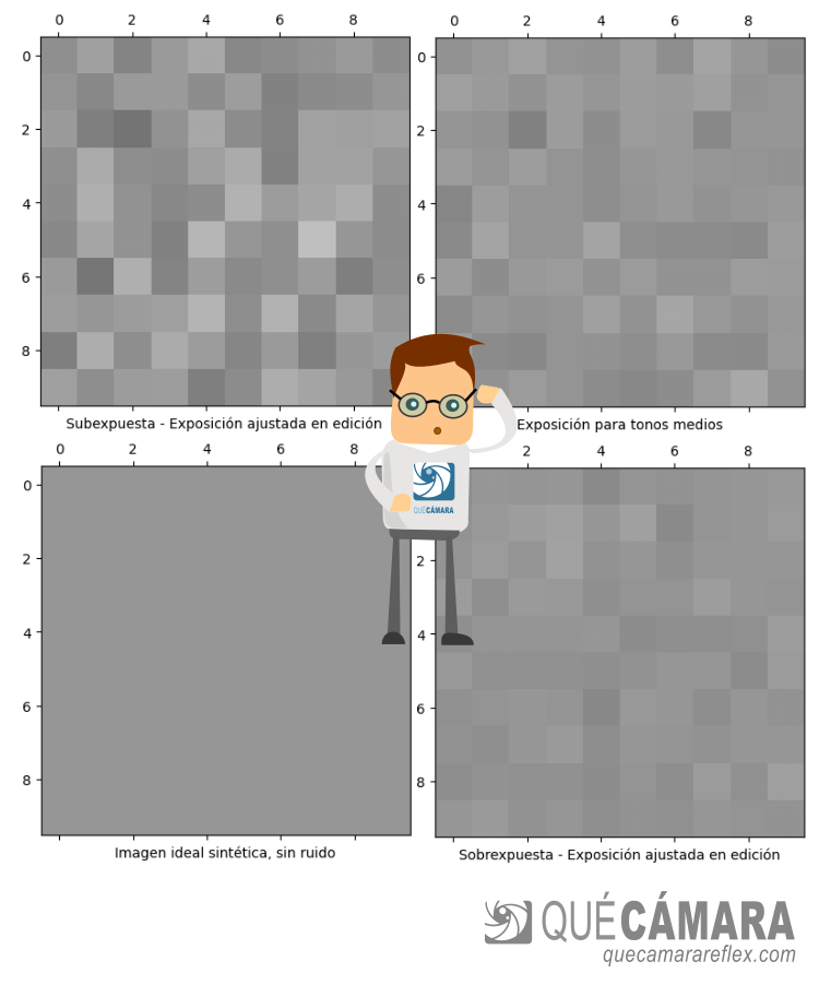 Relación señal a ruido SNR - imágenes
