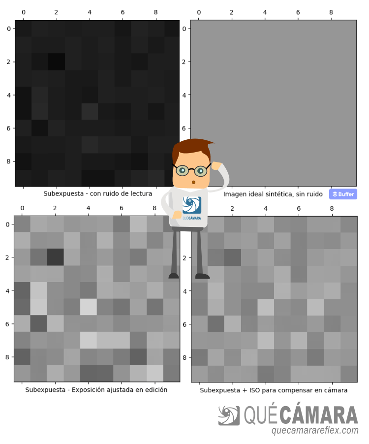 Relación señal a ruido SNR - ruido de lectura - imágenes