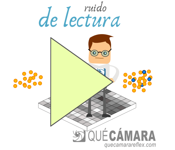 El ruido de lectura en sensores de imagen